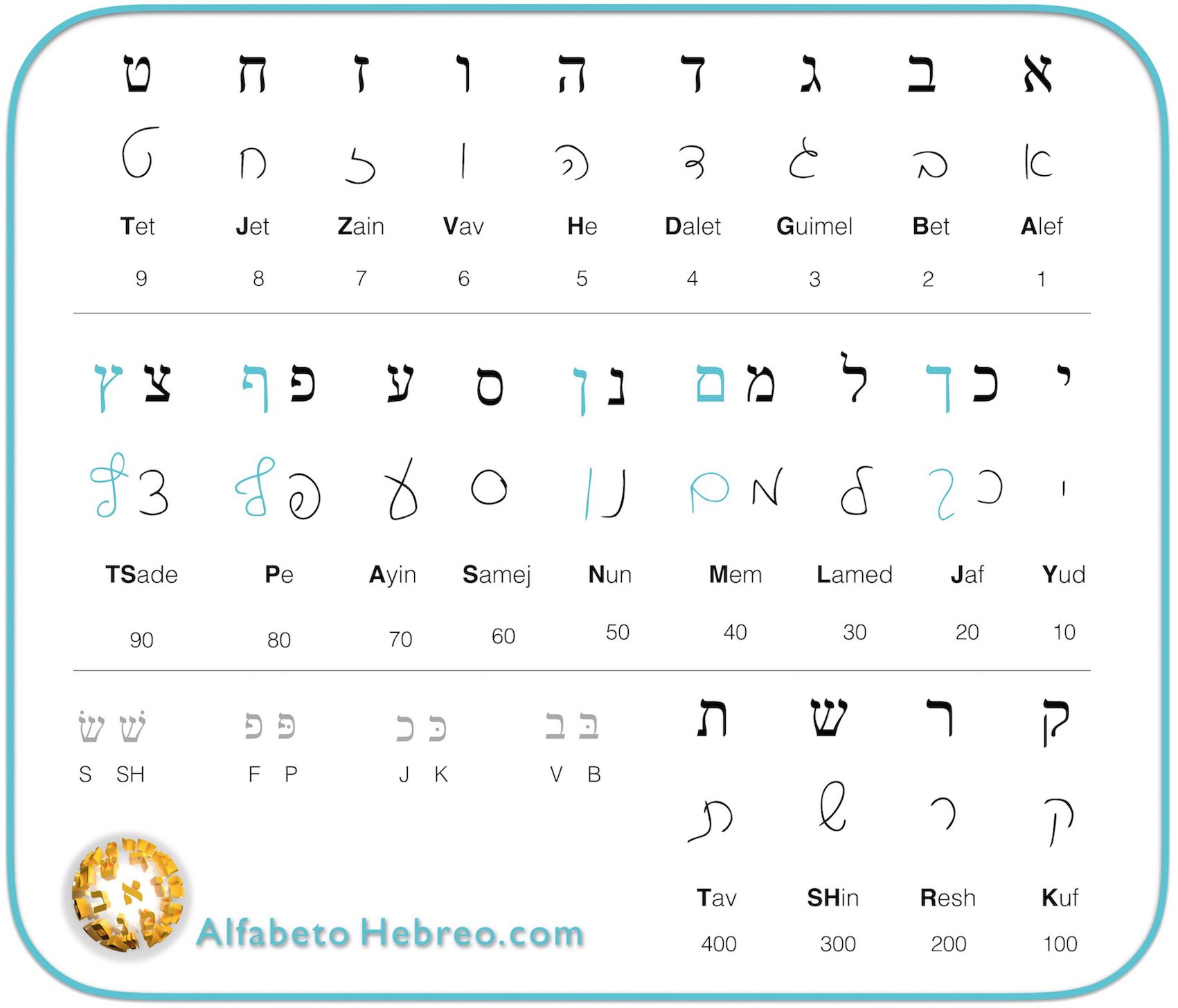 7 Ideas De Abecedario Hebreo Abecedario Hebreo Hebreos Dios En Hebreo ...
